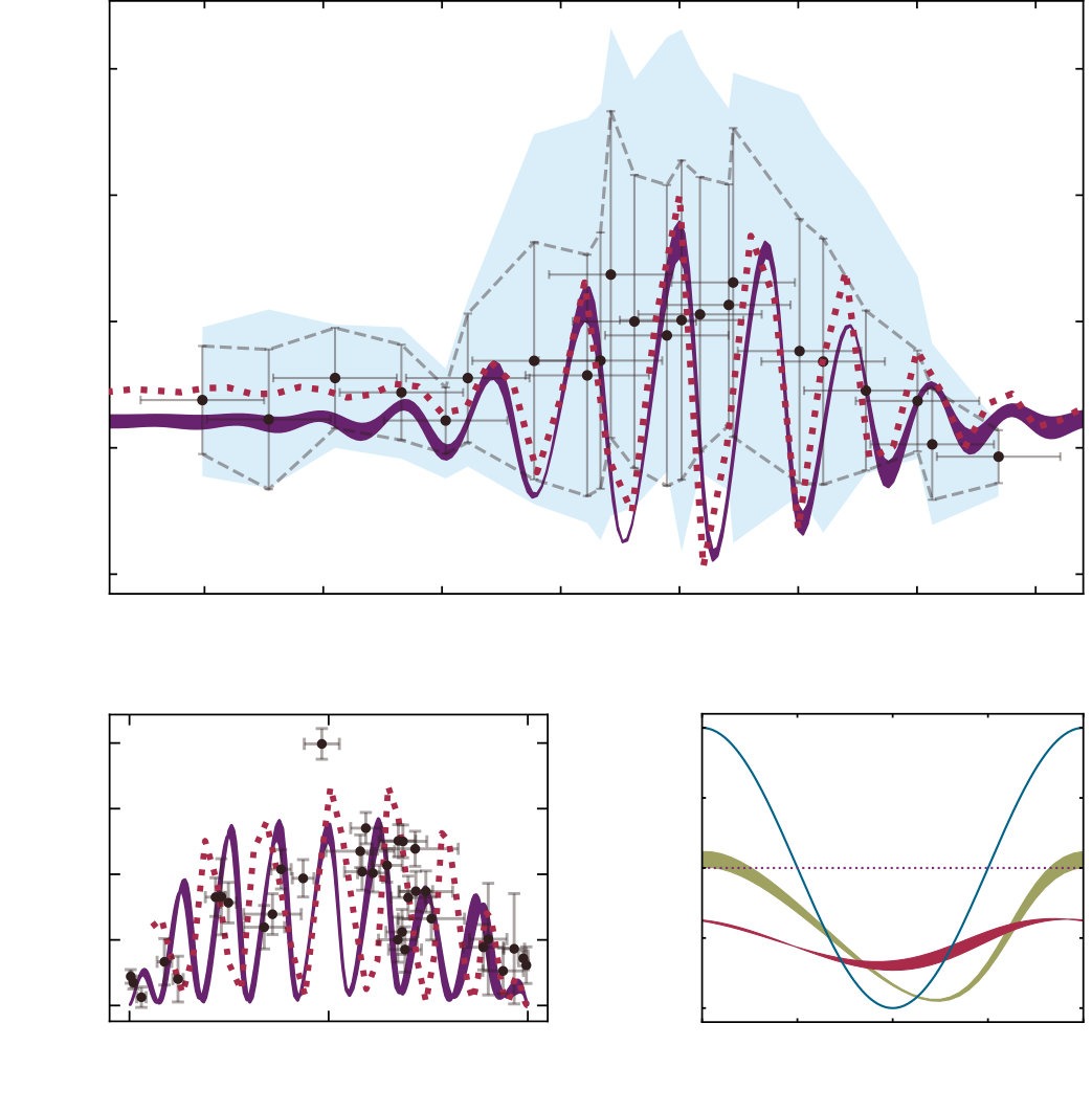 Figure 20
